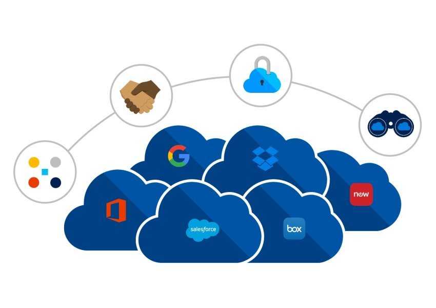 Microsoft CSP Microsoft Cloud App Security předplatné 1 rok, vyúčtování měsíčně